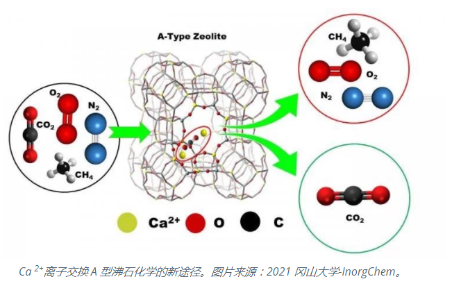 沸石在空氣凈化中發揮的重要作用-國投盛世