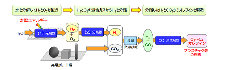 沸石催化劑在最新行業的研制技術-國投盛世
