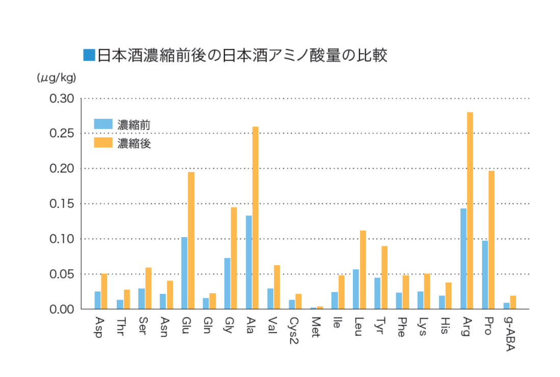 新酒變老酒！沸石可有效提升白酒醇厚、綿甜、甘柔口感！