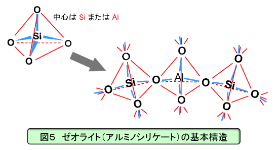 沸石的物理結構與特性——國投盛世-國投盛世