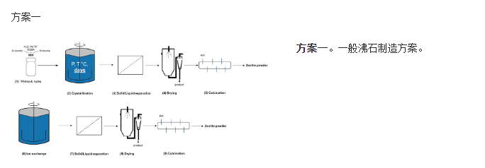 從行業視角分析沸石的可持續性-國投盛世
